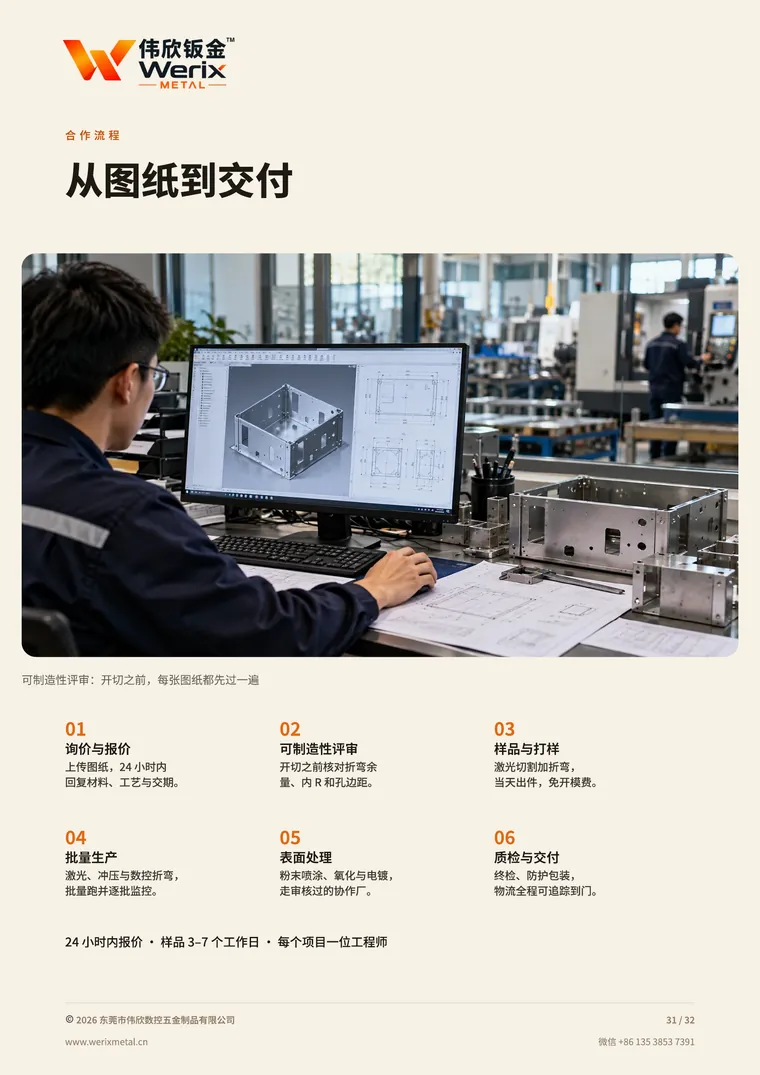 宣传册内页第 31 页:从图纸到交付的六个步骤,工程师在电脑前核对三维模型